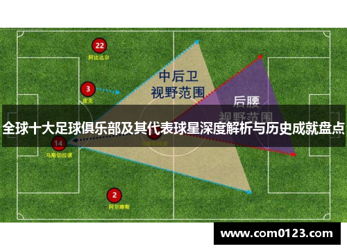 全球十大足球俱乐部及其代表球星深度解析与历史成就盘点